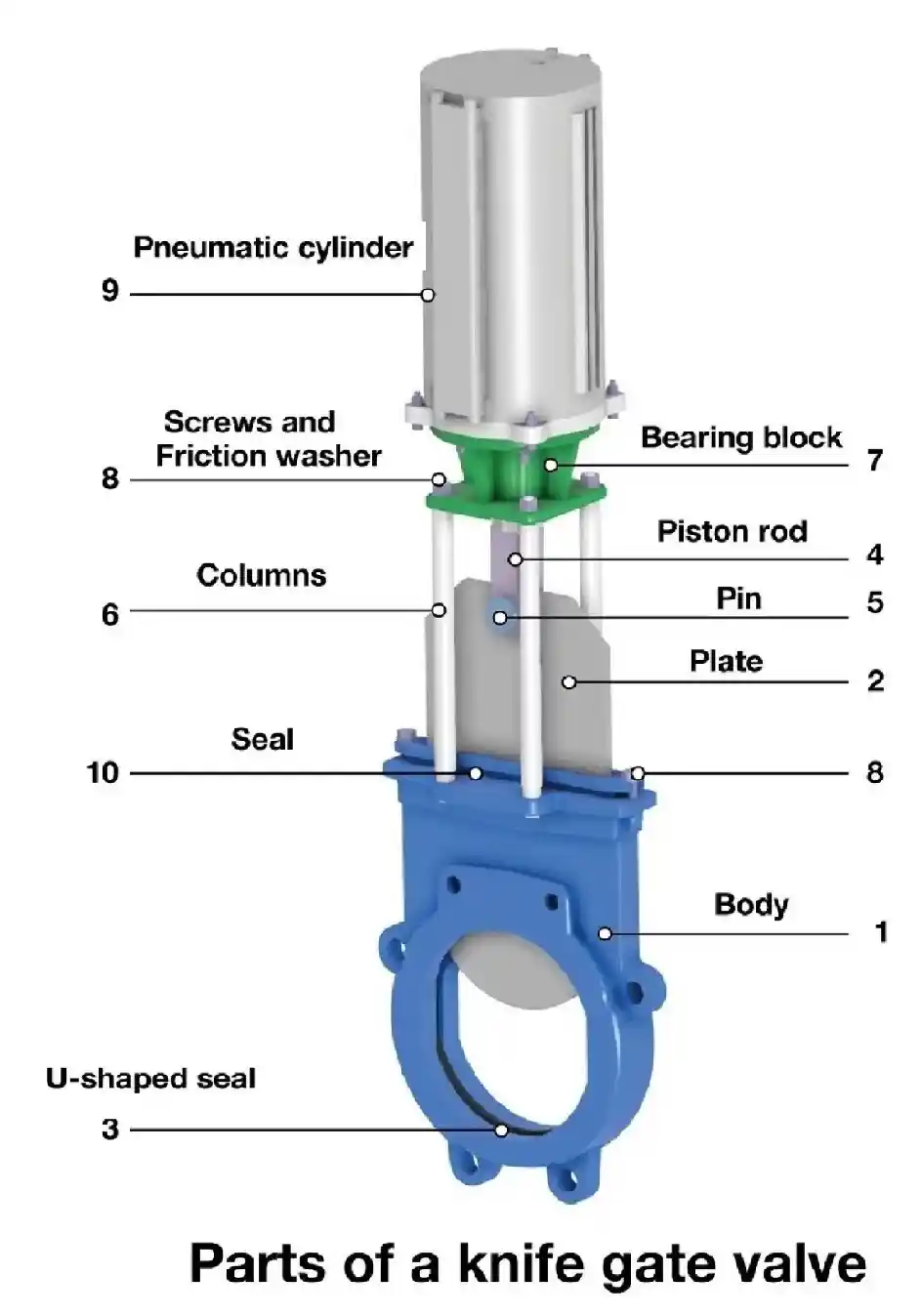 knife gate valve 5
